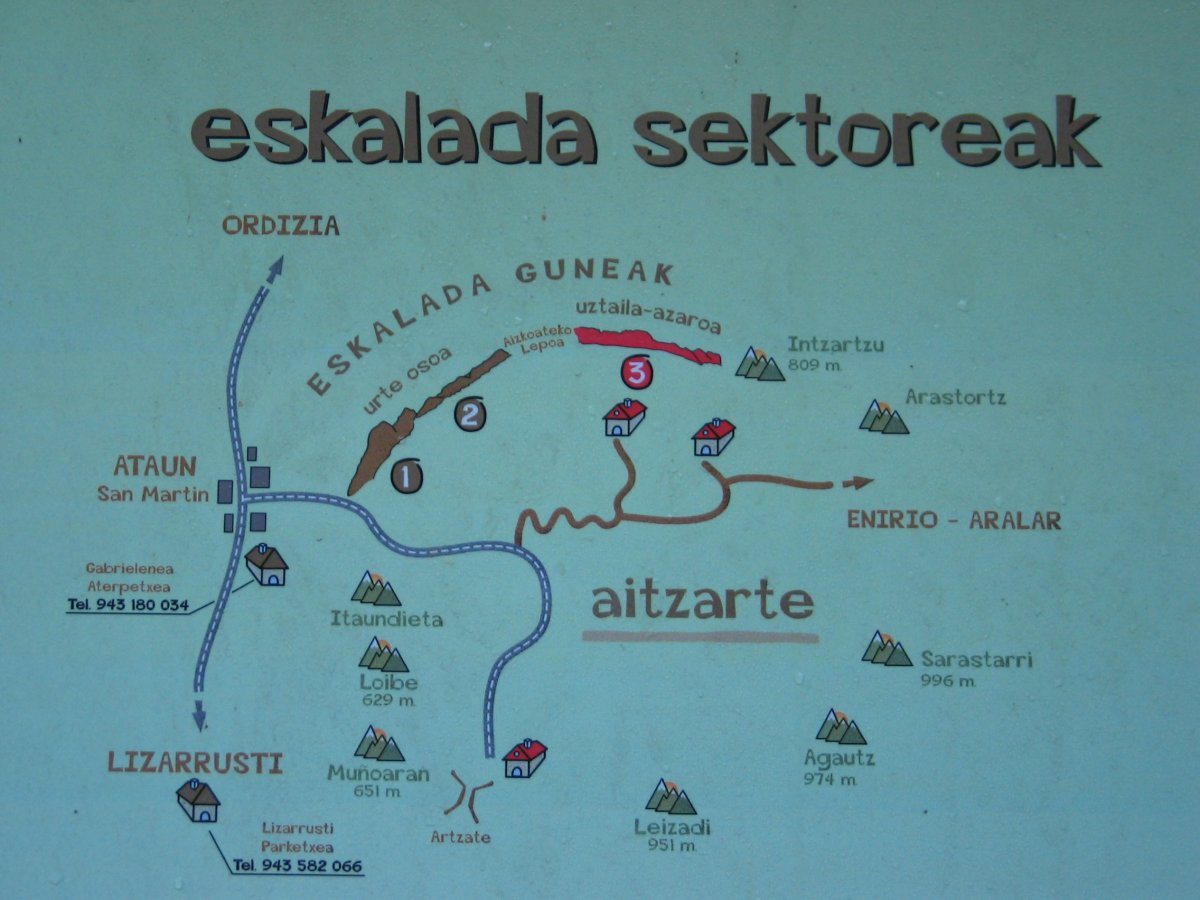 Aitzarteko eskalada sektoreen mapa